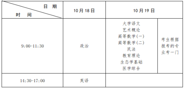 2025年江西省成人高考考試時間：10月18日至10月19日