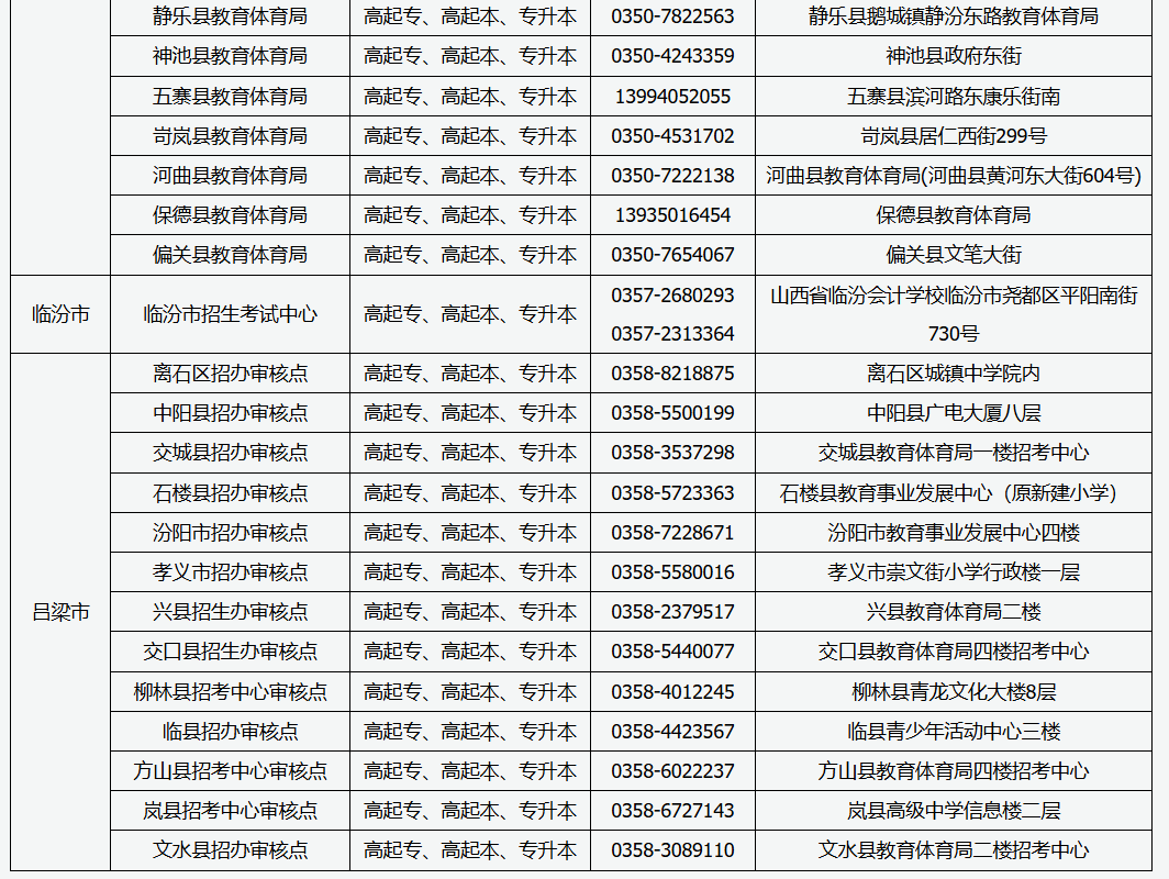 2025年山西省成人高考現(xiàn)場(chǎng)審核點(diǎn)信息 2025年山西省成人高考現(xiàn)場(chǎng)審核點(diǎn)信息