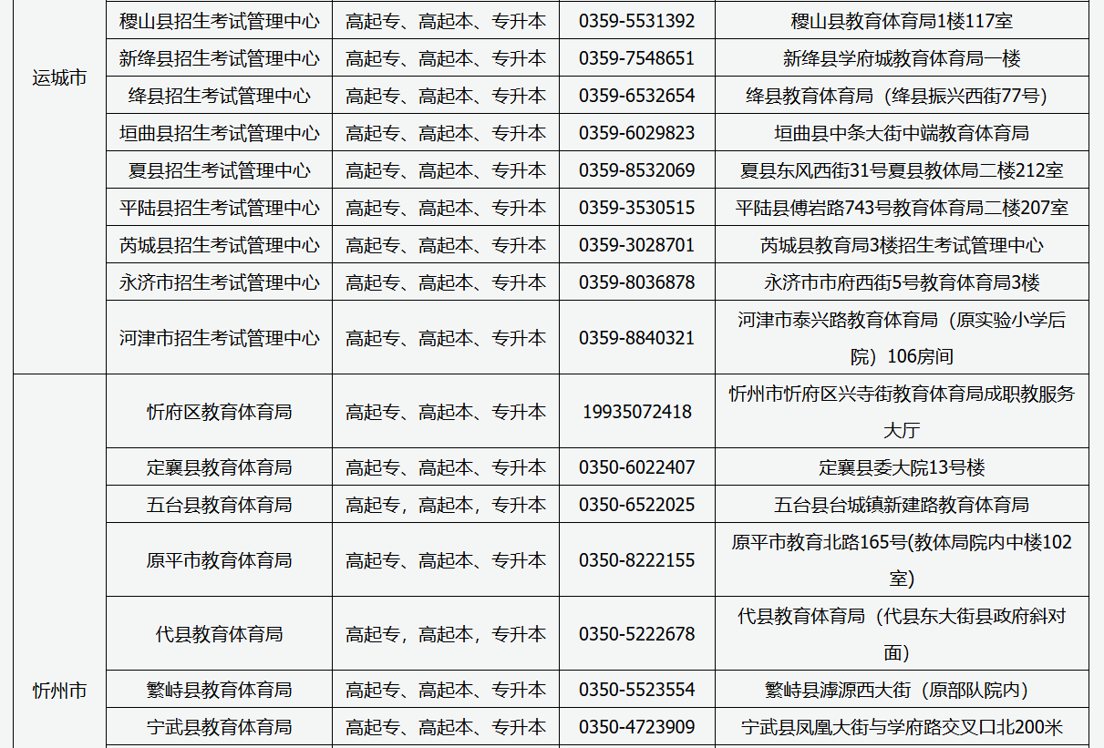 2025年山西省成人高考現(xiàn)場(chǎng)審核點(diǎn)信息 2025年山西省成人高考現(xiàn)場(chǎng)審核點(diǎn)信息