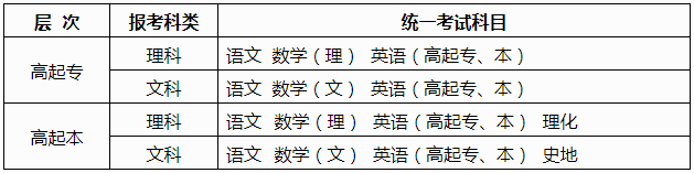 廣西2025年成人高考報(bào)名辦法