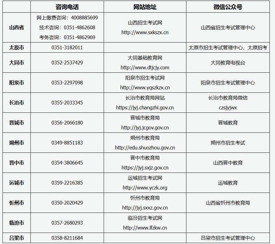 山西省2025年成人高考報名咨詢電話、網(wǎng)站地址及微信公眾號