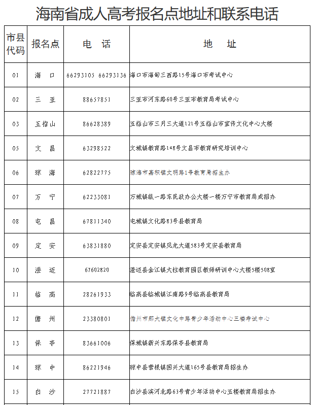 海南省2025年成人高等學(xué)校招生全國統(tǒng)一考試報(bào)名公告