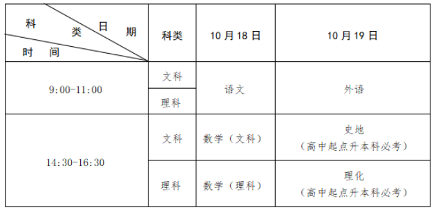 2025年江西省成人高考考試時間：10月18日至10月19日