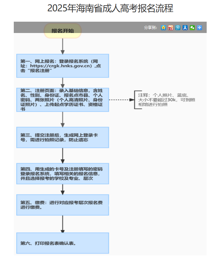 海南省2025年成人高等學(xué)校招生全國統(tǒng)一考試報(bào)名公告