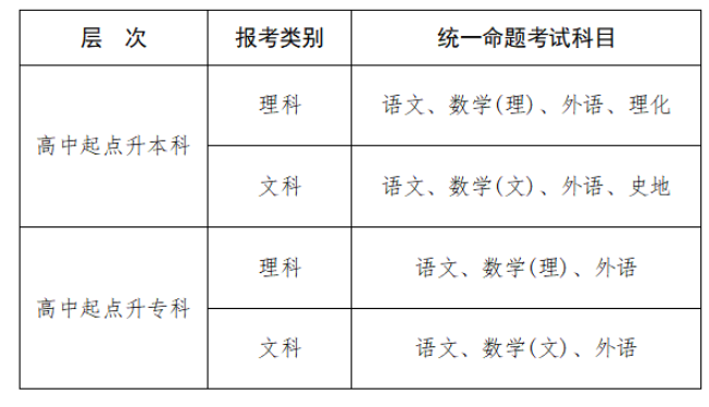 2025年江西省成人高考考試時間：10月18日至10月19日