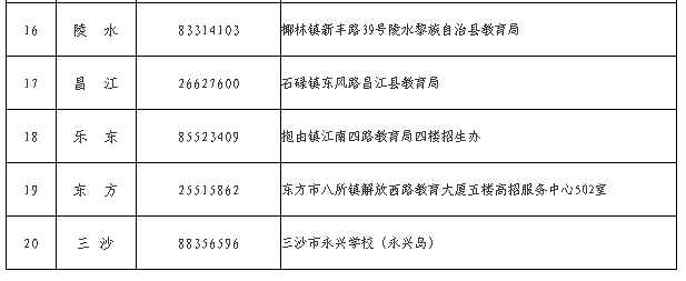 海南省2025年成人高等學(xué)校招生全國統(tǒng)一考試報(bào)名公告