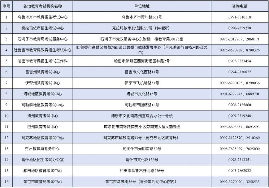 新疆教育考試院：關(guān)于延長(zhǎng)自治區(qū)2025年成人高考網(wǎng)上繳費(fèi)時(shí)間的公告