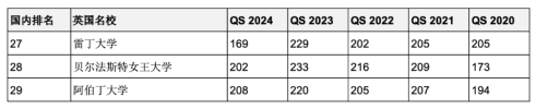 5年連續(xù)進入QS全球前200世界名校！英澳加留學(xué)首選哪些？
