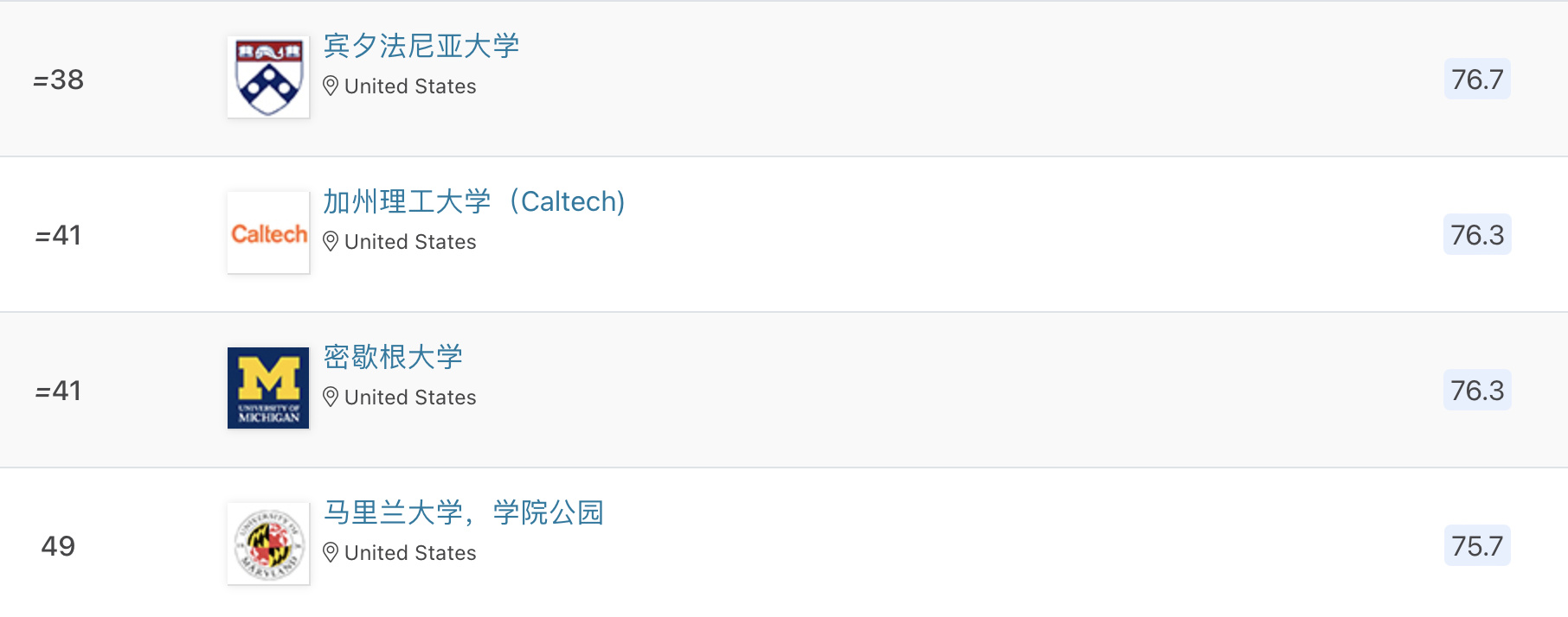 諾貝爾獎花落AI，計算機相關(guān)專業(yè)留學哪家強