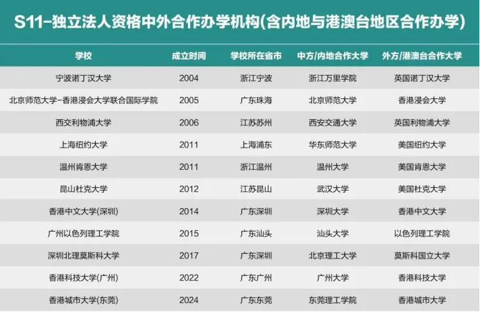 美中國際教育展搶先看丨普高生如何把握多軌升學(xué)機遇？