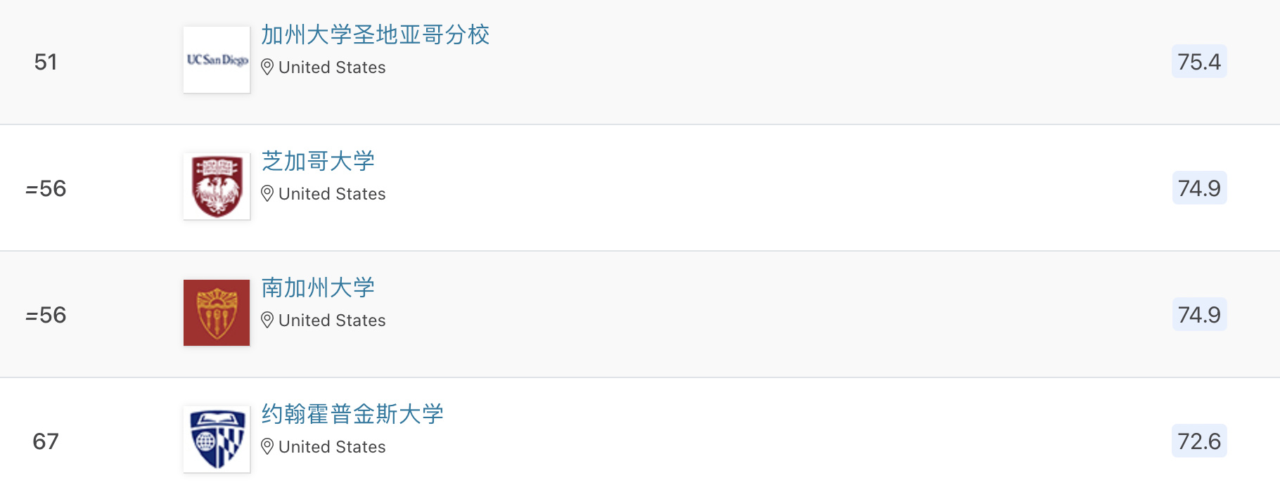 諾貝爾獎花落AI，計算機相關(guān)專業(yè)留學哪家強