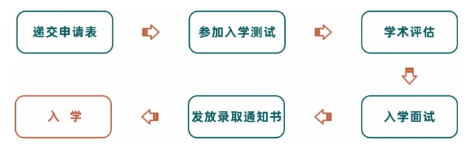 2024年優(yōu)藤國際教育招生簡(jiǎn)章 2024年優(yōu)藤國際教育招生簡(jiǎn)章