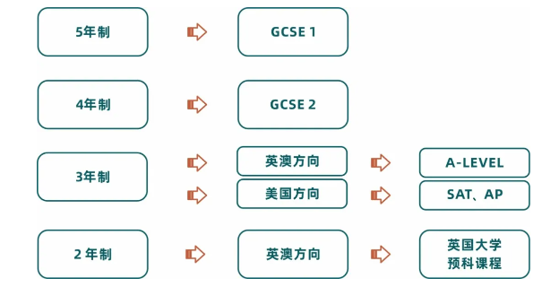 2024年優(yōu)藤國際教育招生簡(jiǎn)章 2024年優(yōu)藤國際教育招生簡(jiǎn)章