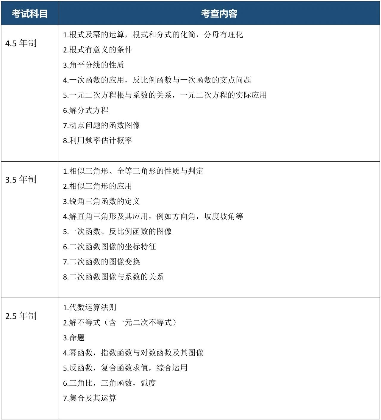 上?？茦驀H高中2025年春季班招生簡章