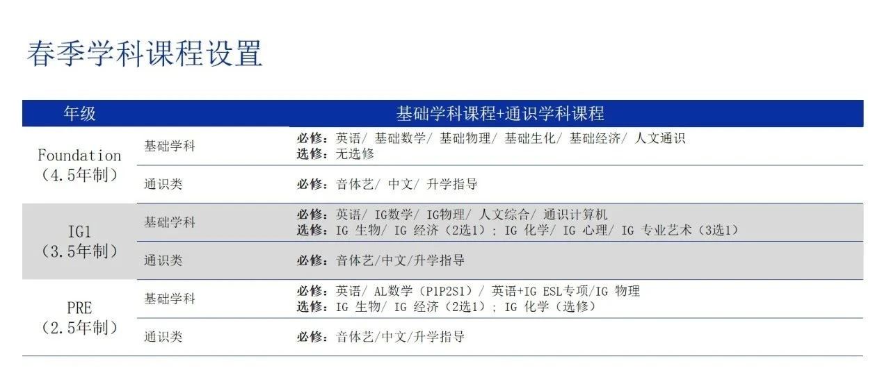 上?？茦蚪逃绾?/></p><p><span style=