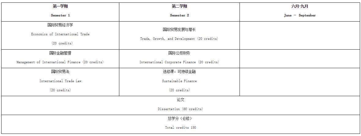 2024級浙江工業(yè)大學(xué)與英國利茲貝克特大學(xué)合作舉辦國際貿(mào)易與金融碩士學(xué)位教育項(xiàng)目招生簡章