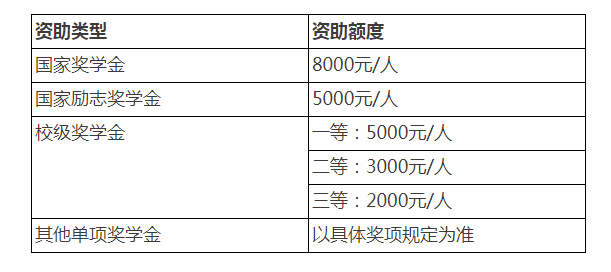 中外合作辦學(xué)項(xiàng)目—植物科學(xué)與技術(shù)專(zhuān)業(yè)2023年招生說(shuō)明