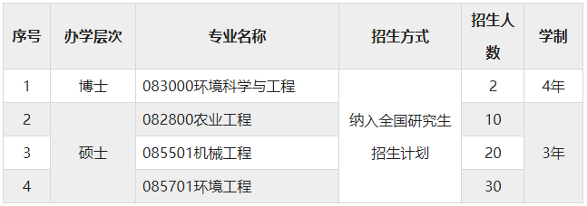 江蘇大學(xué)克蘭菲爾德未來技術(shù)研究生院2024年博士、碩士研究生招生簡章