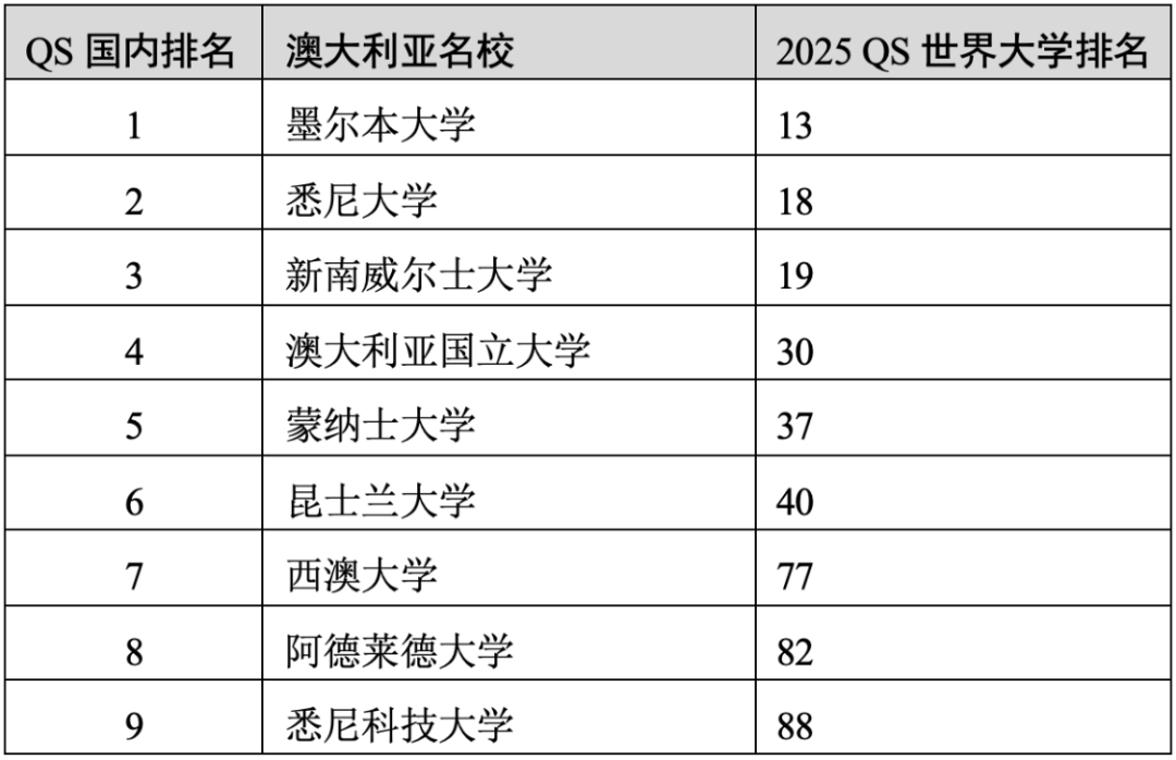 重磅官宣2025年度QS世界大學(xué)排名！高考志愿哪些雙一流名校進(jìn)入全球百強(qiáng)？