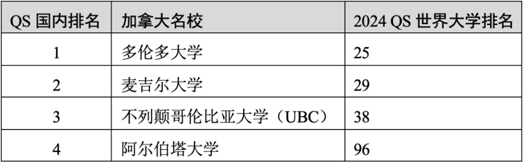 重磅官宣2025年度QS世界大學(xué)排名！高考志愿哪些雙一流名校進(jìn)入全球百強(qiáng)？