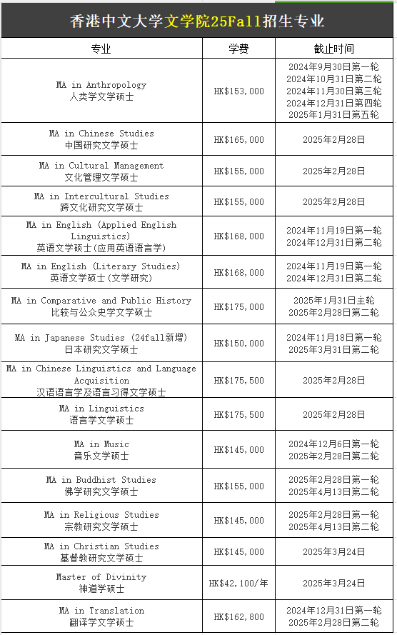 【25Fall港碩】香港中文大學(xué)碩士專(zhuān)業(yè)匯總！已經(jīng)開(kāi)放申請(qǐng)！