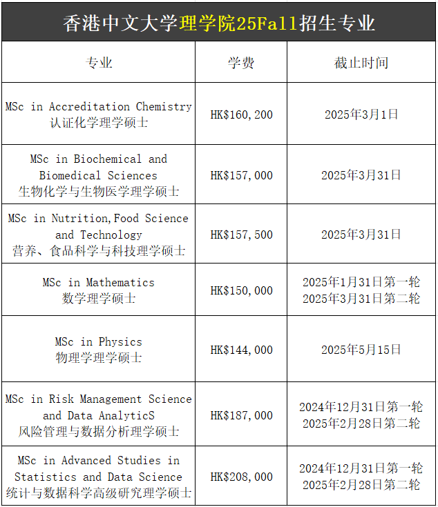 【25Fall港碩】香港中文大學(xué)碩士專(zhuān)業(yè)匯總！已經(jīng)開(kāi)放申請(qǐng)！