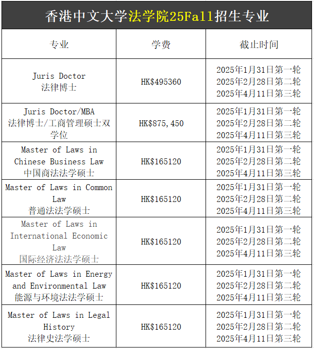 【25Fall港碩】香港中文大學(xué)碩士專(zhuān)業(yè)匯總！已經(jīng)開(kāi)放申請(qǐng)！