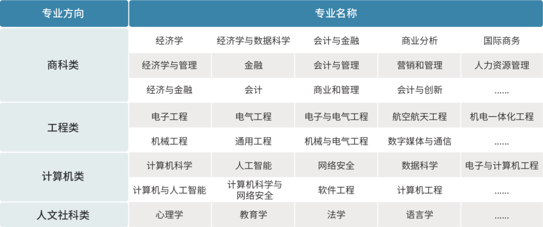 上海大學(xué)世界名校本科預(yù)科2025年招生簡章發(fā)布
