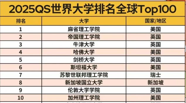 用藝術特長，突圍全球第一MIT