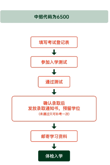 2025年青島墨爾文中學招生簡章