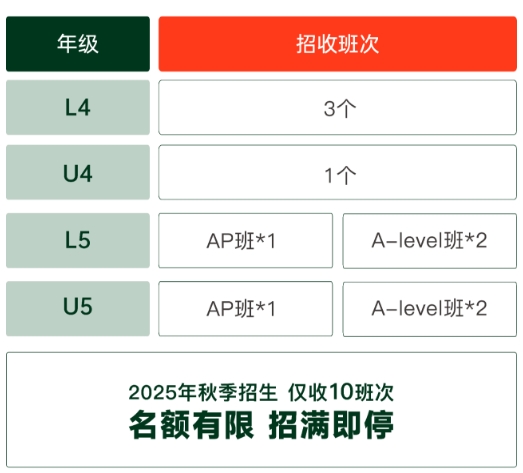 2025年青島墨爾文中學招生簡章