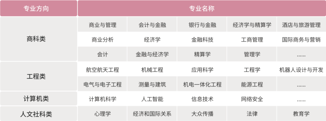 上海大學(xué)世界名校本科預(yù)科2025年招生簡章發(fā)布