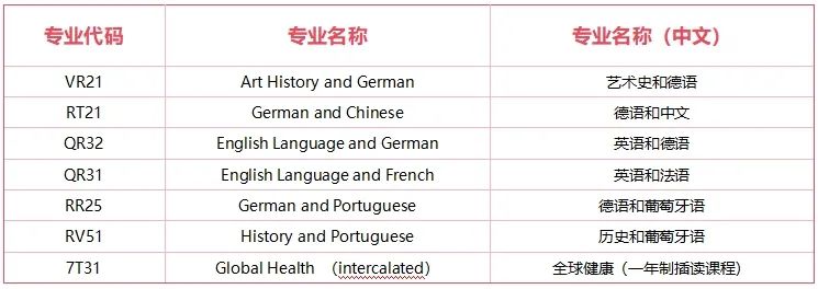 2026曼大、華威、RISD等多校專業(yè)大洗牌，藝術(shù)生請擦亮眼！