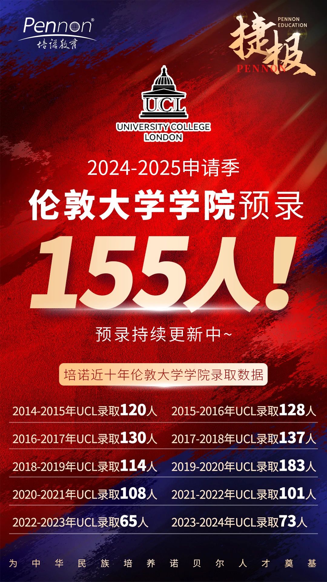 「奔跑吧offer季」培諾狂撕155張UCL名牌！