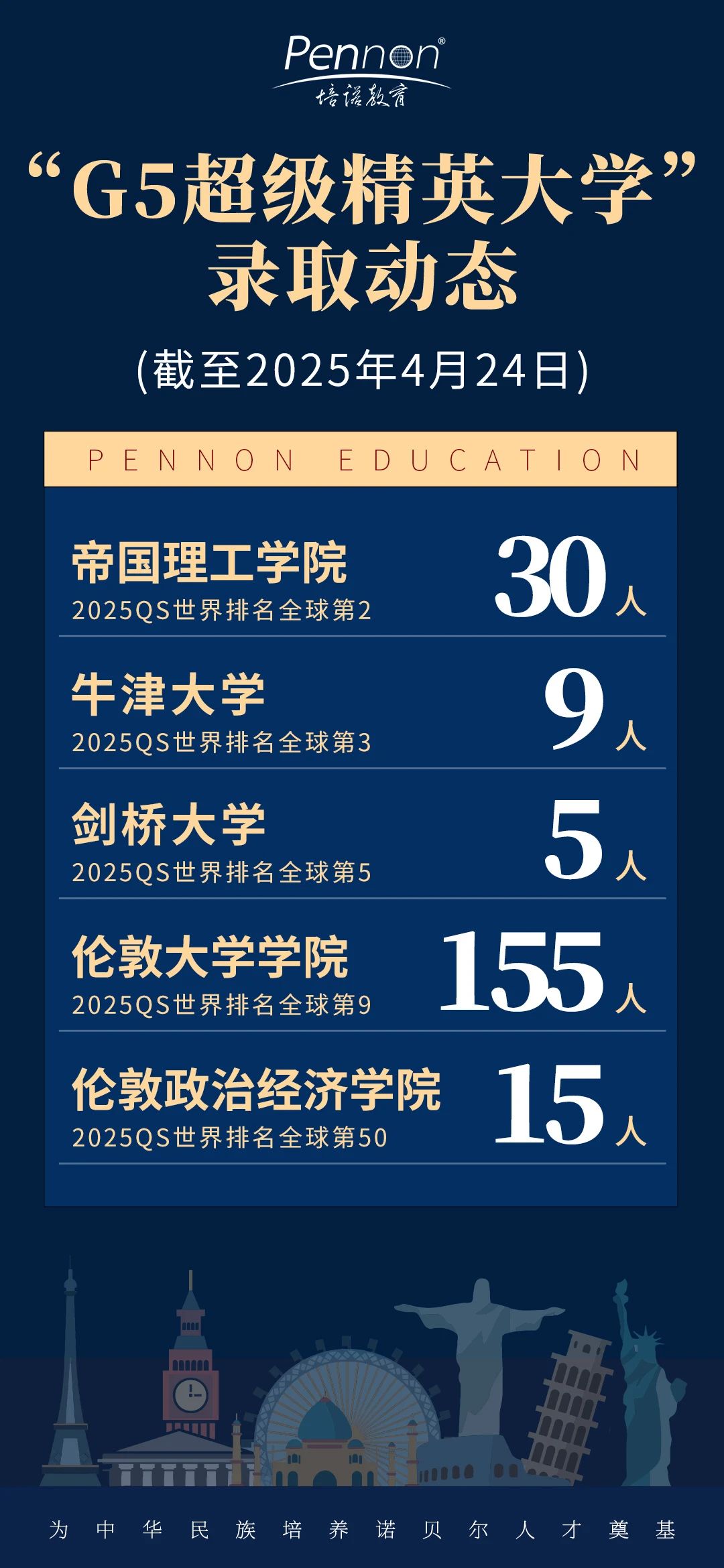 「奔跑吧offer季」培諾狂撕155張UCL名牌！