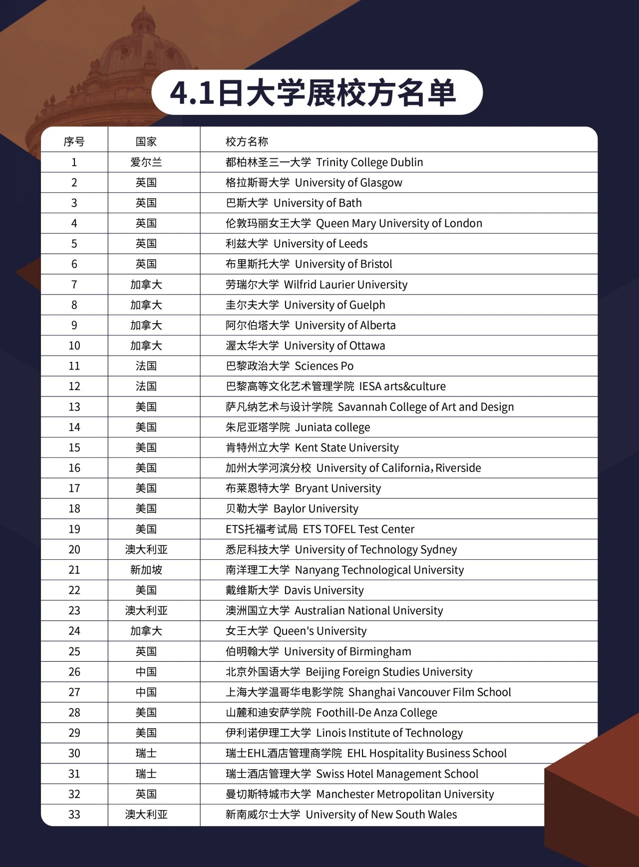 2025春季世界名校大學(xué)展 | 對(duì)話大學(xué)招生官，展望全球