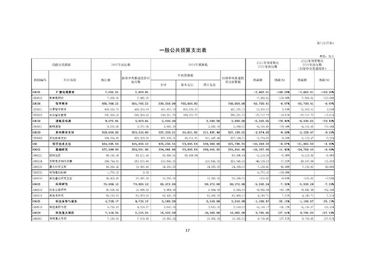 W020210325607042182664_page-0019