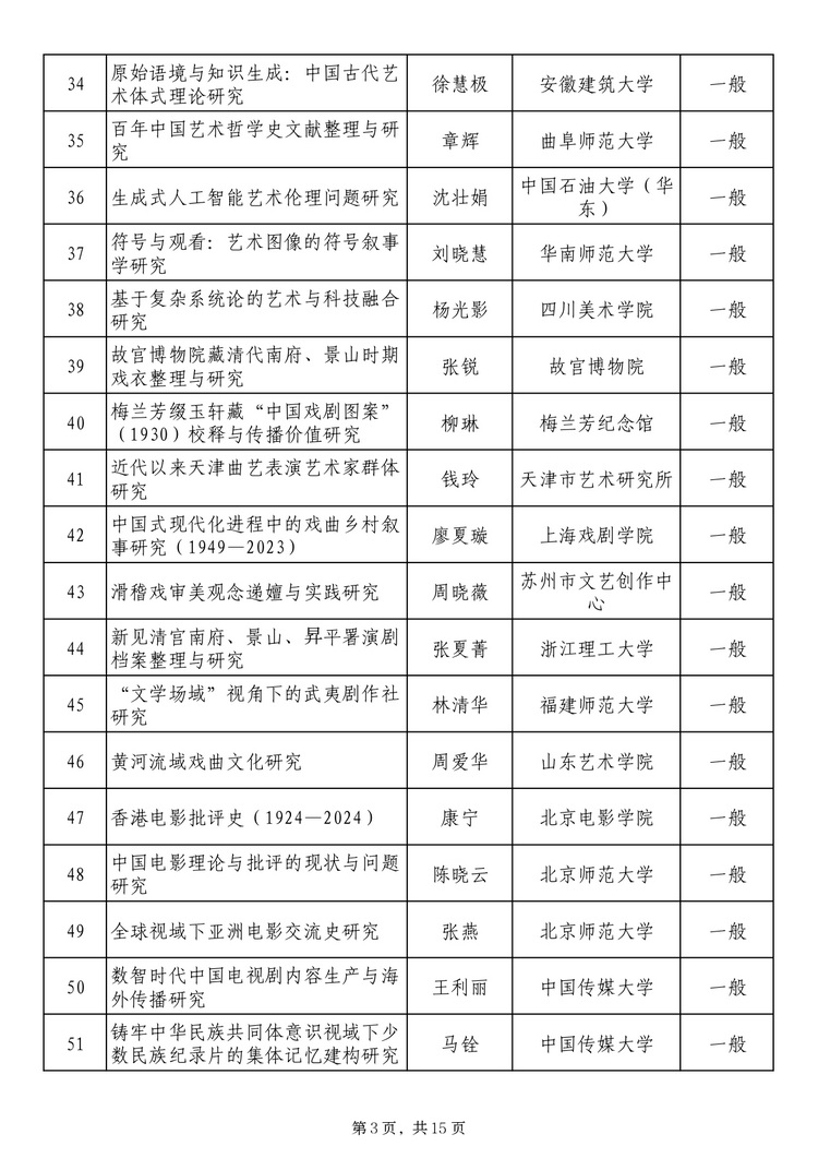 twentyfive17241371131_page-0003_2 社科基金藝術(shù)學(xué)項(xiàng)目