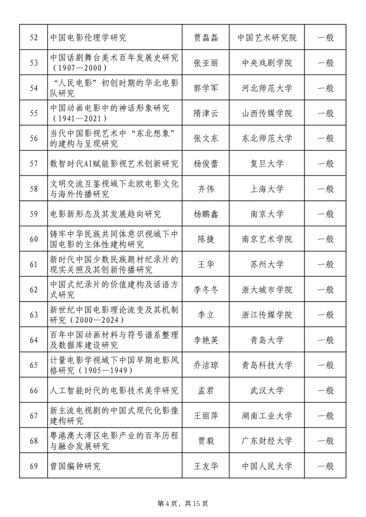 twentyfive17241371131_page-0004_2 社科基金藝術(shù)學(xué)項(xiàng)目