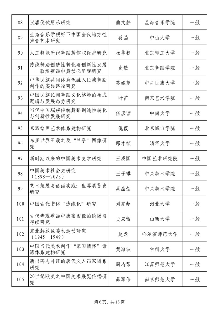 twentyfive17241371131_page-0006_2 社科基金藝術(shù)學(xué)項(xiàng)目