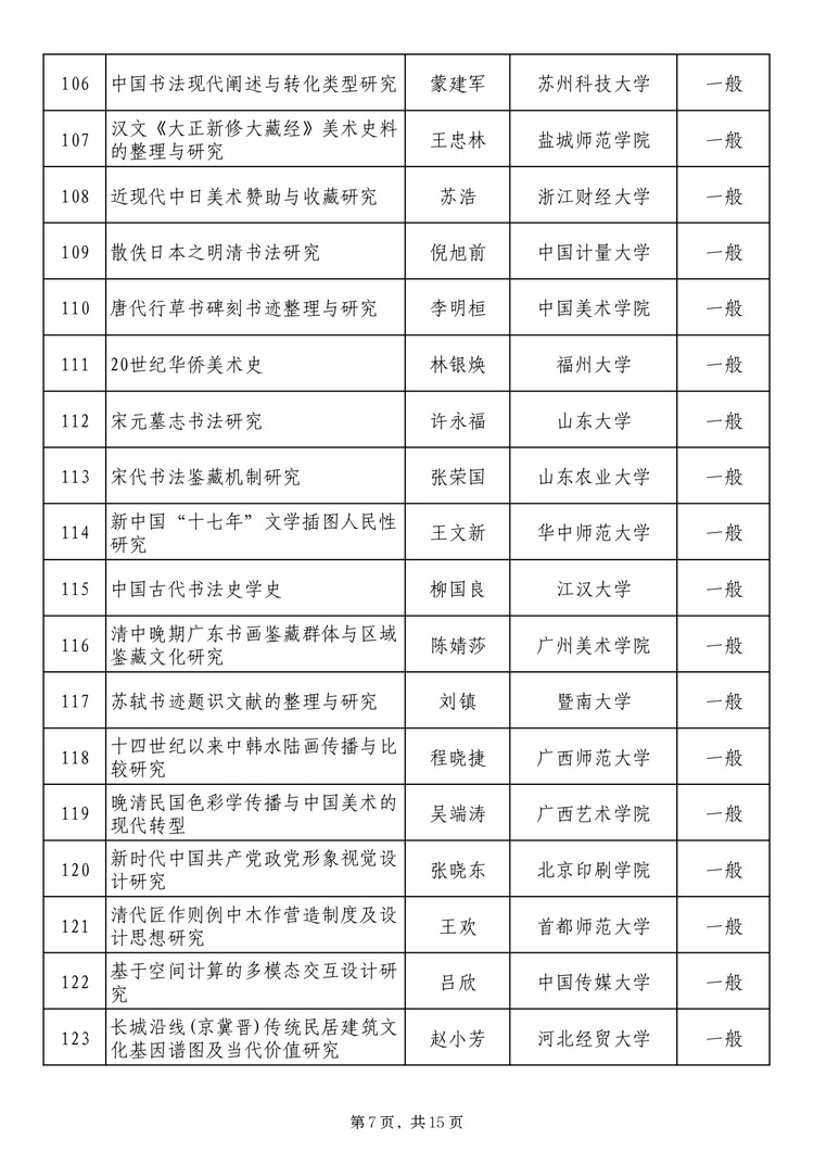 twentyfive17241371131_page-0007_2 社科基金藝術(shù)學(xué)項(xiàng)目