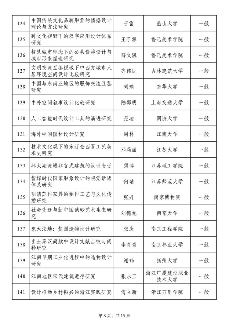 twentyfive17241371131_page-0008_2 社科基金藝術(shù)學(xué)項(xiàng)目