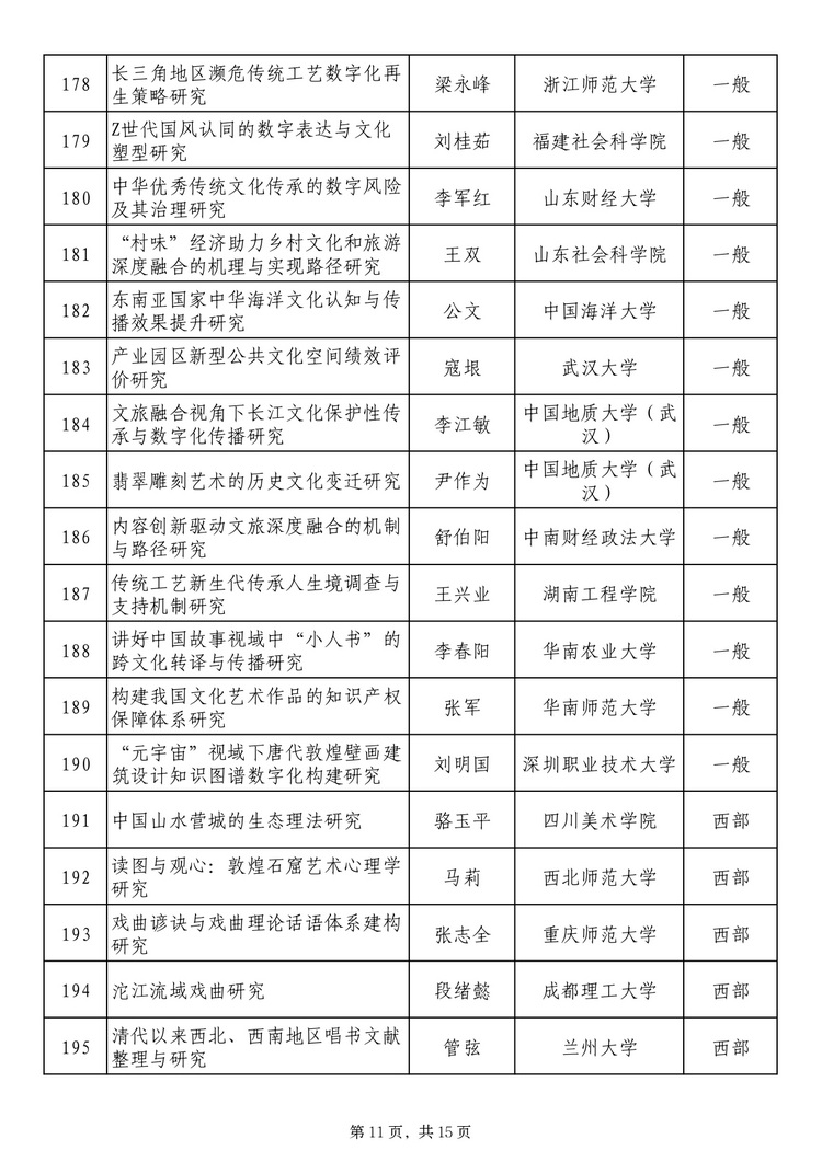 twentyfive17241371131_page-0011_2 社科基金藝術(shù)學(xué)項(xiàng)目