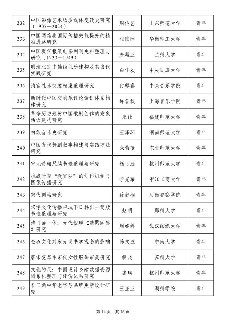 twentyfive17241371131_page-0014_2 社科基金藝術(shù)學(xué)項(xiàng)目