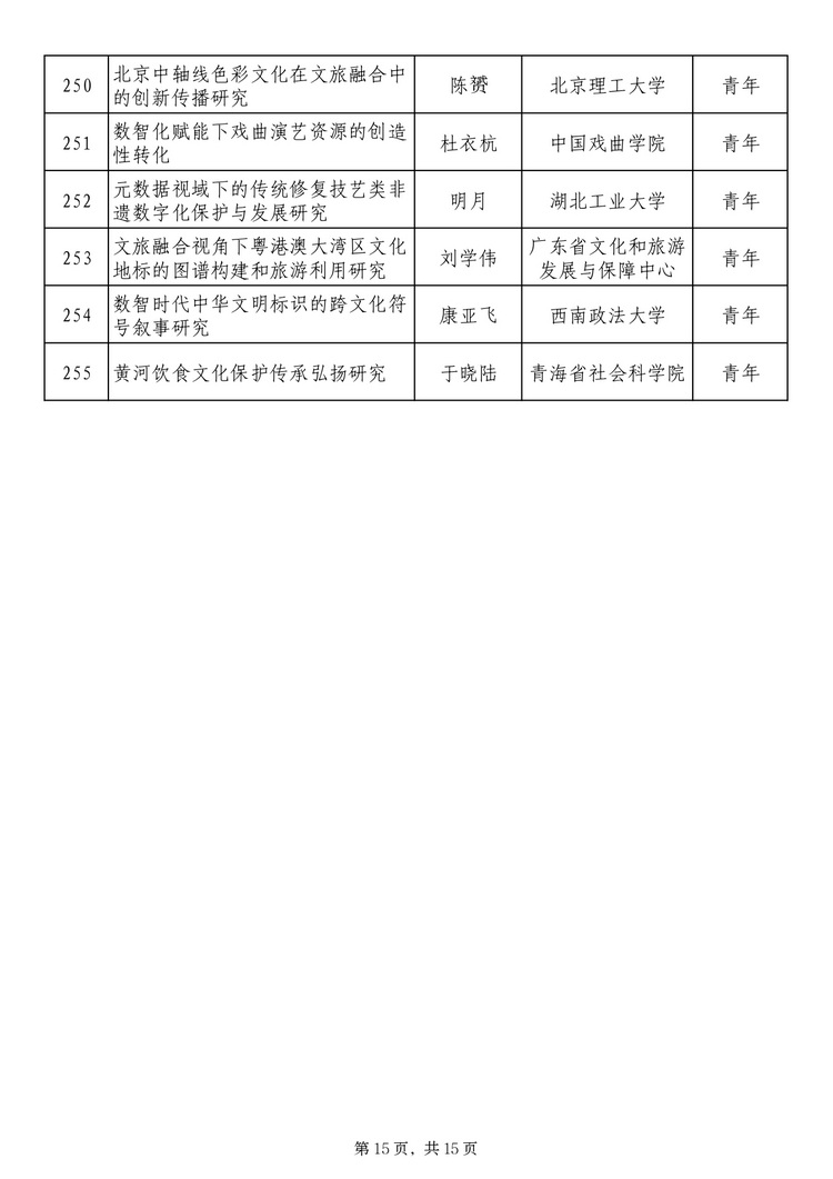 twentyfive17241371131_page-0015_2 社科基金藝術(shù)學(xué)項(xiàng)目