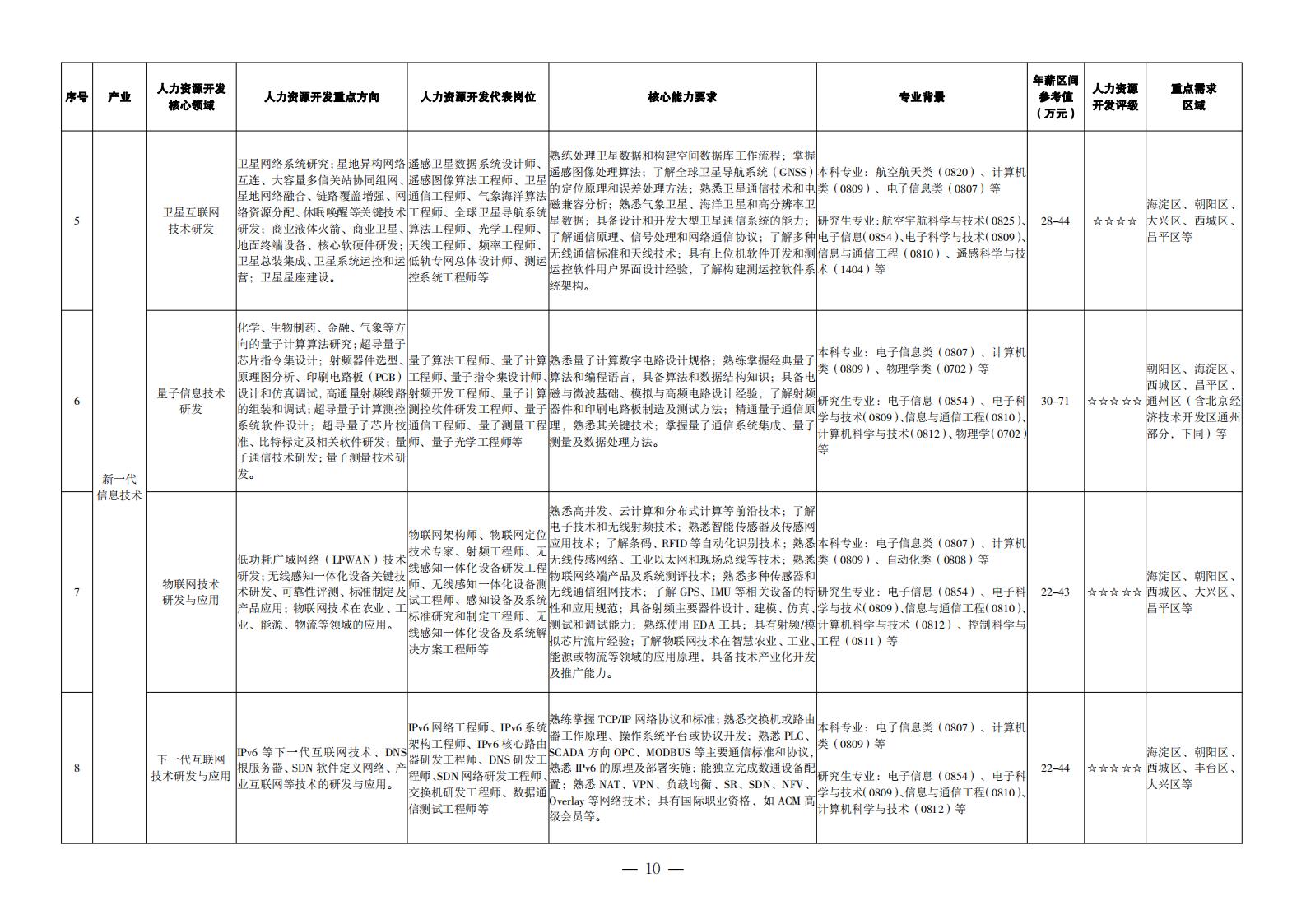 1. 重點產(chǎn)業(yè)領(lǐng)域人力資源開發(fā)目錄_01