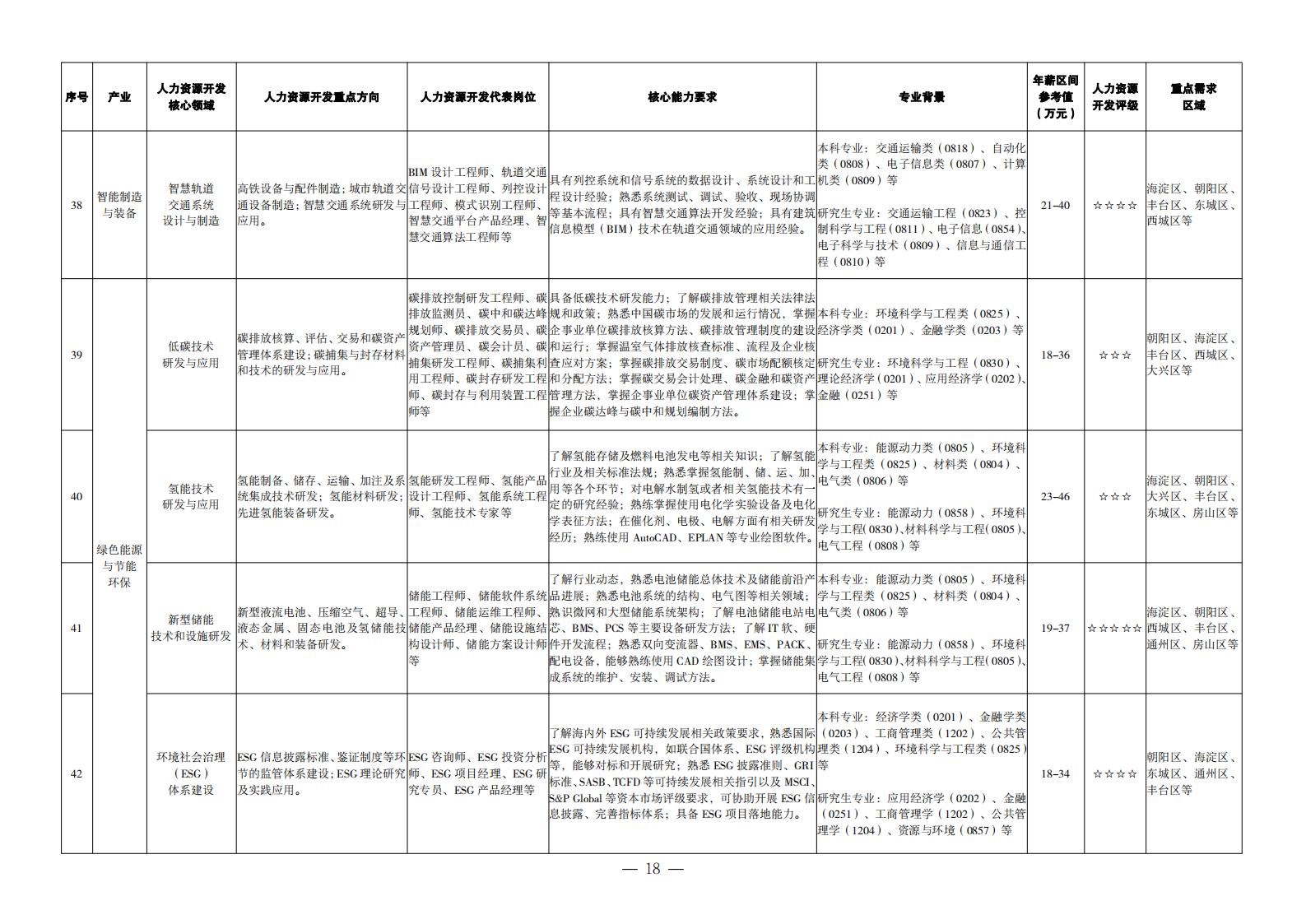 1. 重點產(chǎn)業(yè)領(lǐng)域人力資源開發(fā)目錄_09
