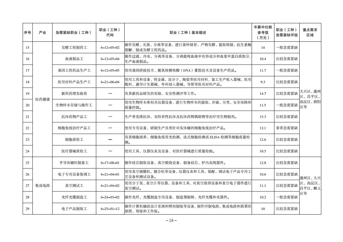 2. 技能人才需求目錄_01