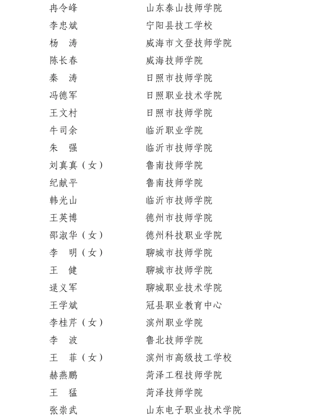 山東省職業(yè)院校