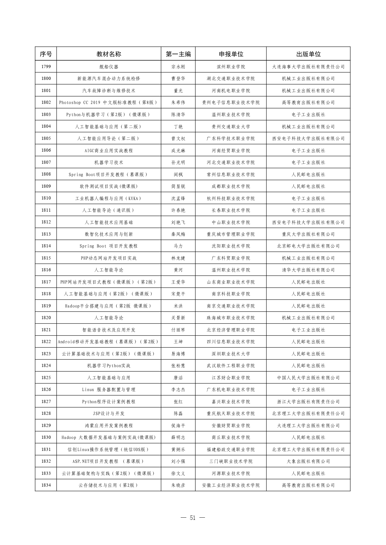 W020260126595155508754_page-0051